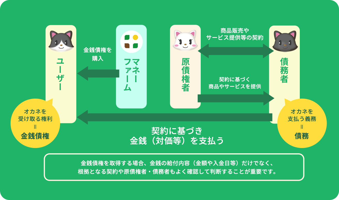 取引の概要